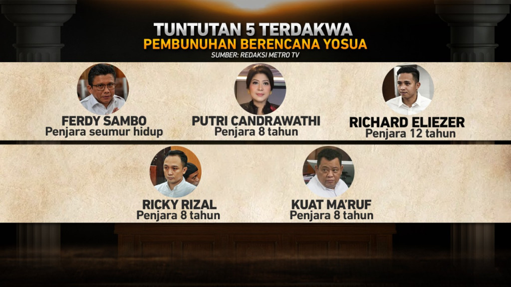 Tuntutan 5 Terdakwa Pembunuhan Berencana Brigadir Yoshua