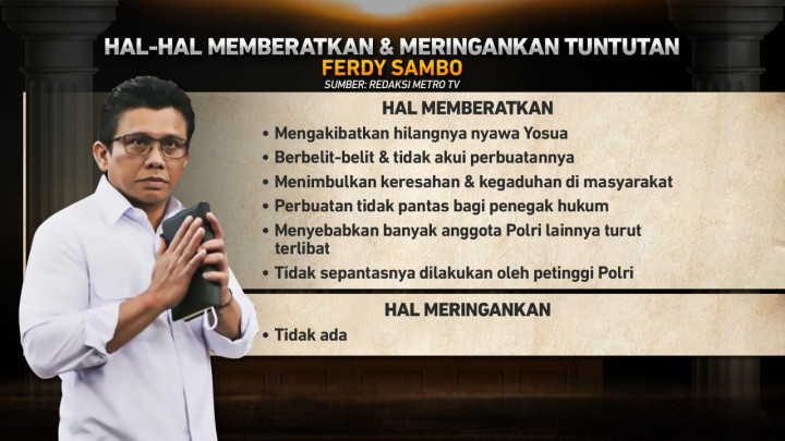Tuntutan 5 Terdakwa Pembunuhan Berencana Brigadir Yoshua