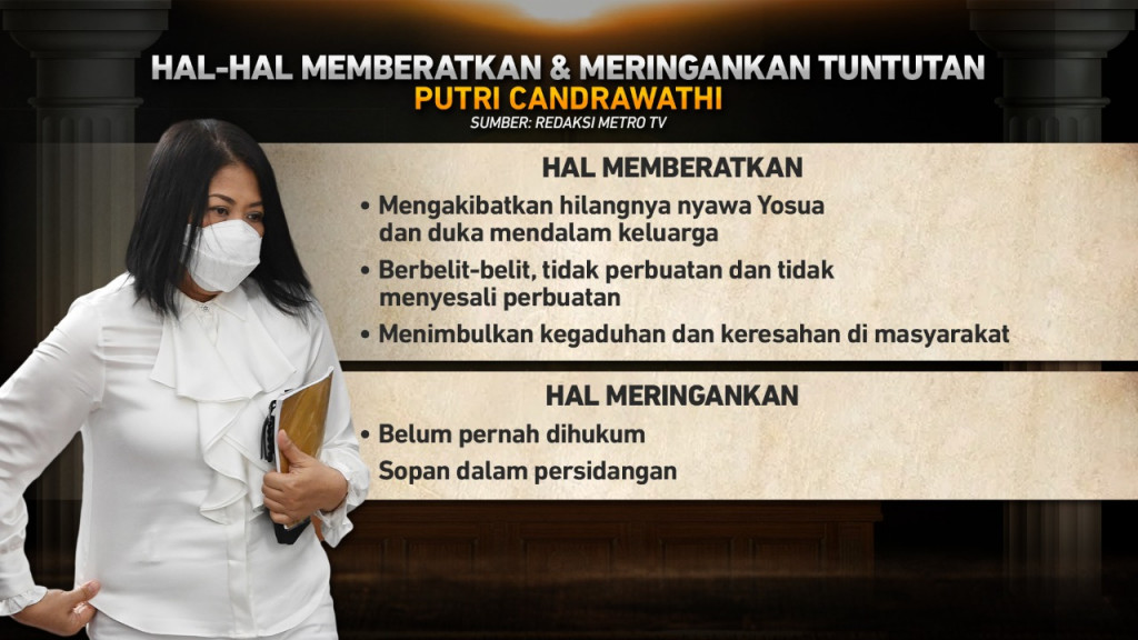 Tuntutan 5 Terdakwa Pembunuhan Berencana Brigadir Yoshua