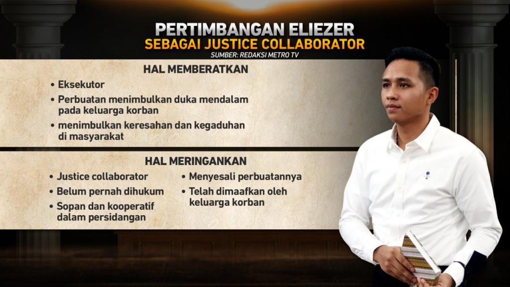 Tuntutan 5 Terdakwa Pembunuhan Berencana Brigadir Yoshua