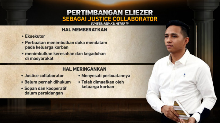 Tuntutan 5 Terdakwa Pembunuhan Berencana Brigadir Yoshua