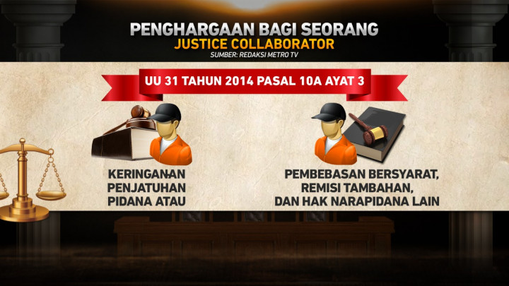 Tuntutan 5 Terdakwa Pembunuhan Berencana Brigadir Yoshua