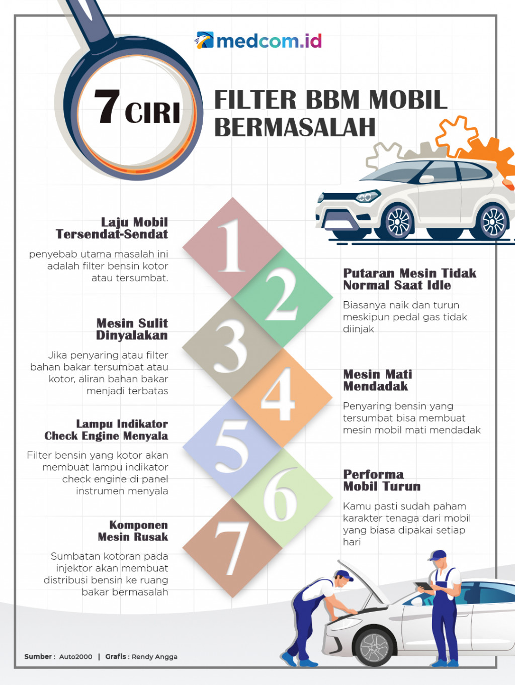 7 Ciri Filter BBM Mobil Bermasalah