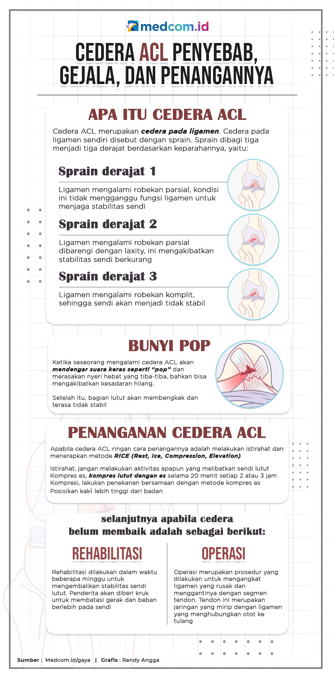 Penyebab Gejala Dan Penangan Cedera Acl 3750