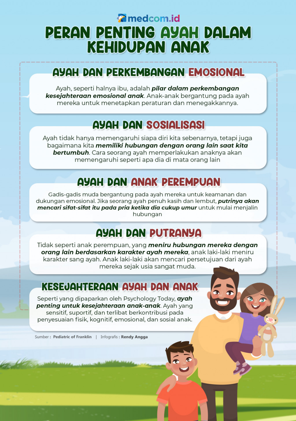 Peran Penting Ayah dalam Kehidupan Anak