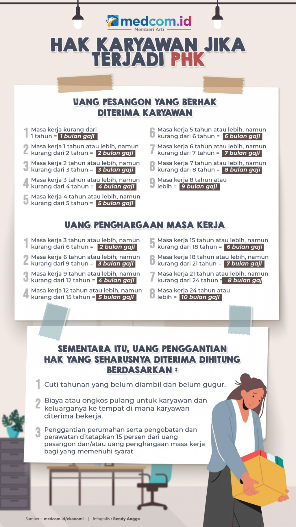 Hak Karyawan Jika terjadi PHK