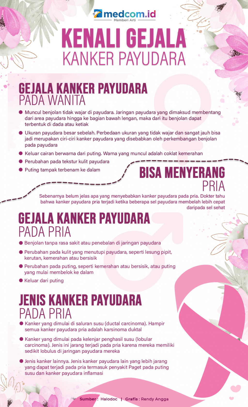 Kenali Gejala Kanker Payudara