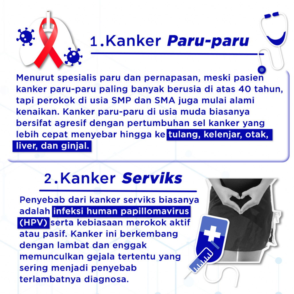 Waspada 5 Jenis Kanker yang Sering Menyerang Anak Muda!