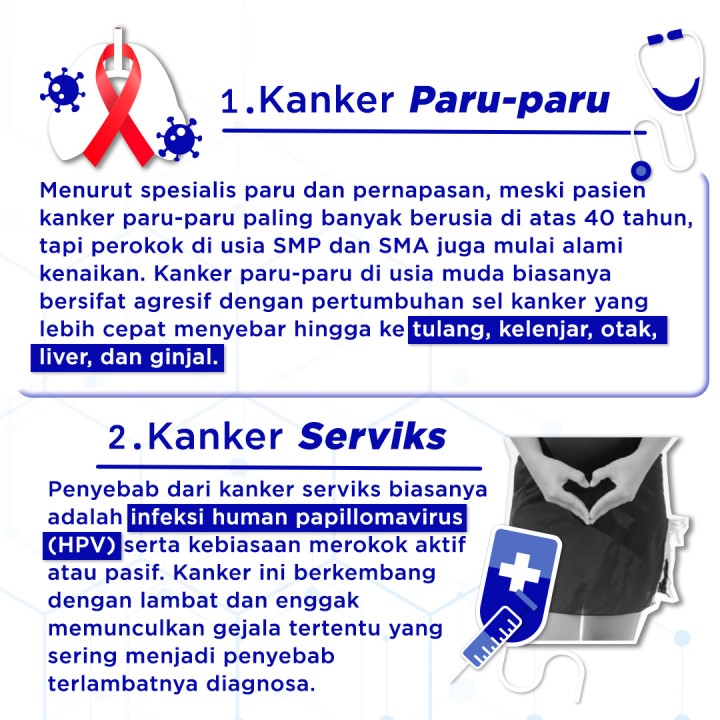 Waspada 5 Jenis Kanker yang Sering Menyerang Anak Muda!