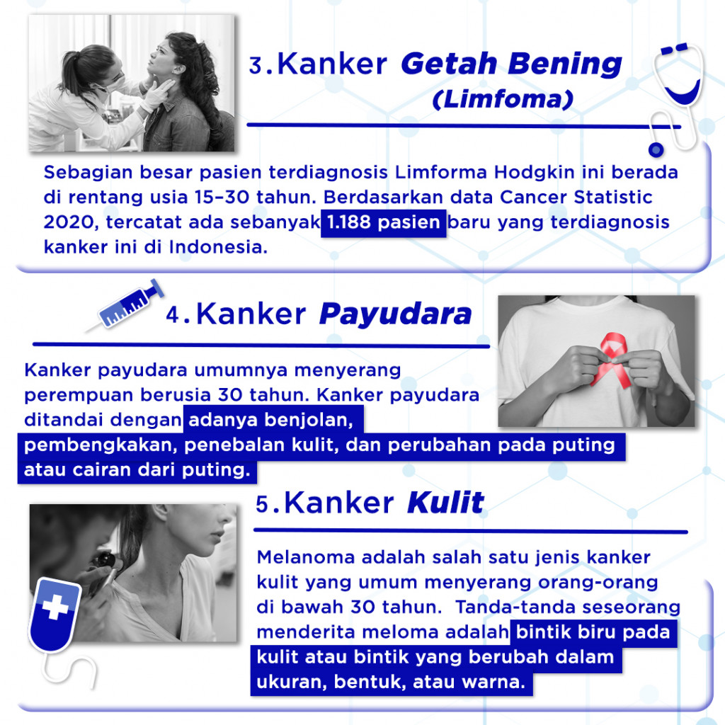 Waspada 5 Jenis Kanker yang Sering Menyerang Anak Muda!