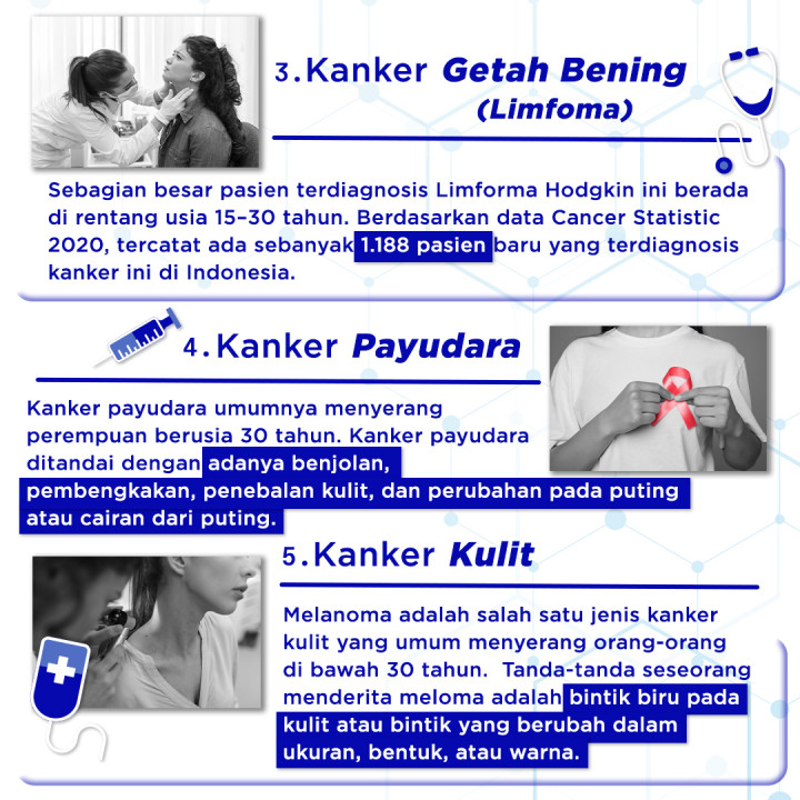 Waspada 5 Jenis Kanker yang Sering Menyerang Anak Muda!