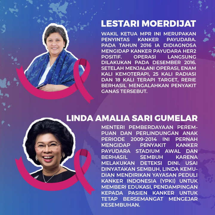Sederet Public Figure Pejuang Kanker
