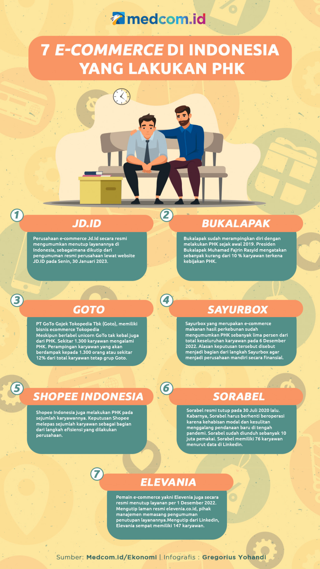 7 E-commerce di Indonesia yang Lakukan PHK