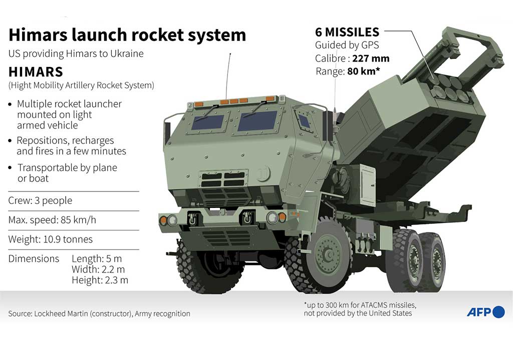 Himars membawa satu pod berisi enam roket berpemandu 227 mm, atau satu pod besar berisi rudal taktis ATACMS.