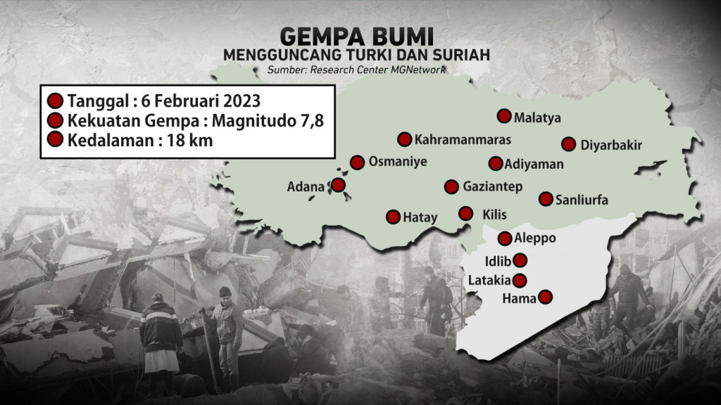 Gempa Turki-Suriah