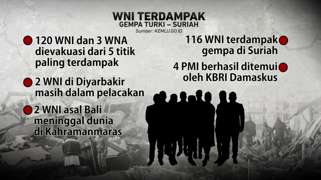 Gempa Turki-Suriah