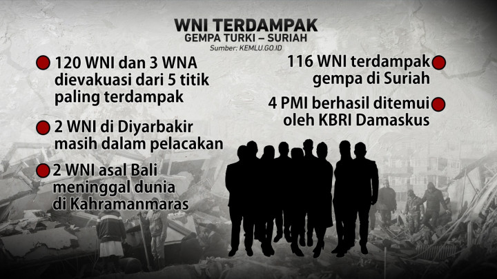 Gempa Turki-Suriah