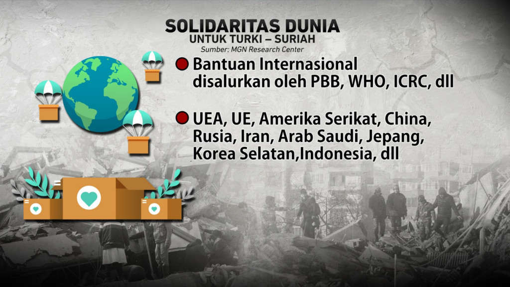 Gempa Turki-Suriah