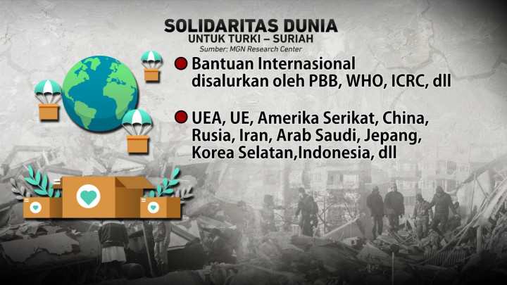 Gempa Turki-Suriah