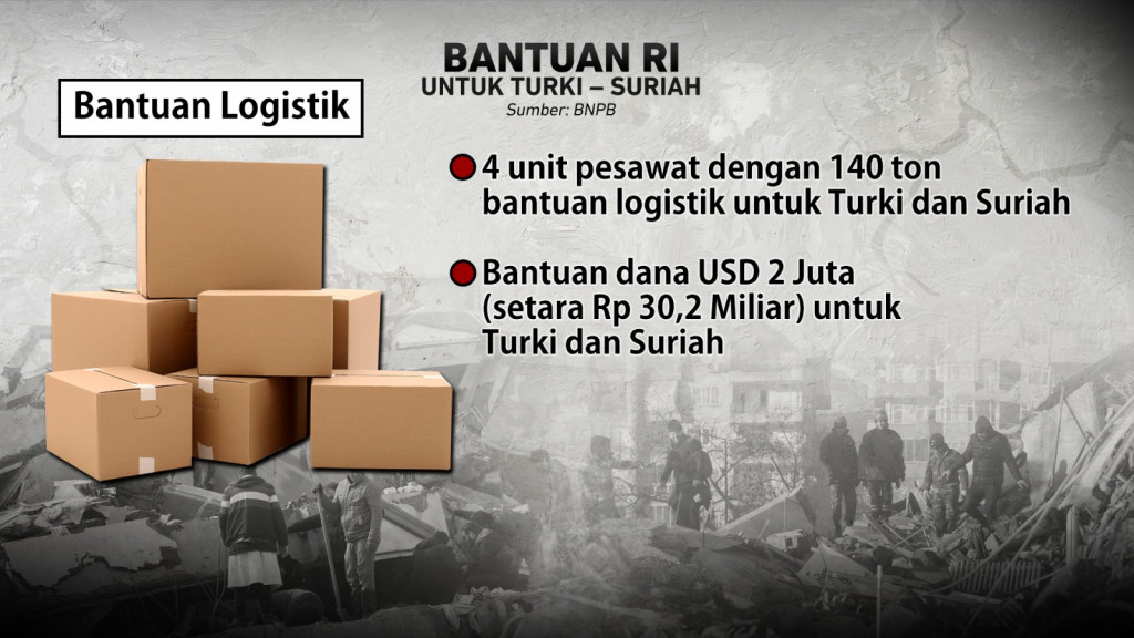 Gempa Turki-Suriah