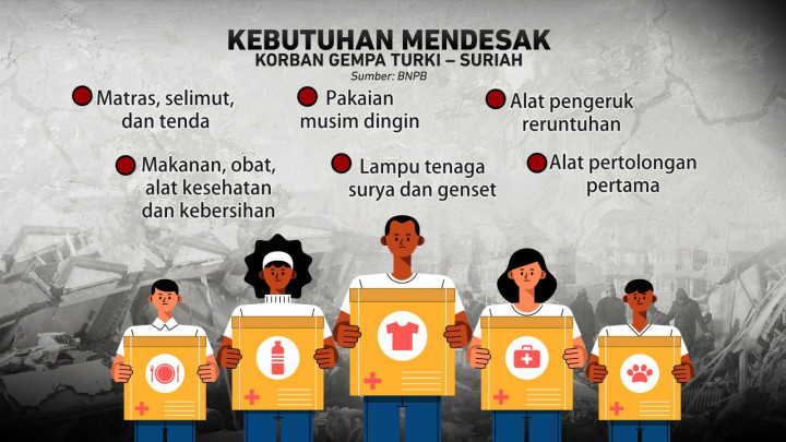 Gempa Turki-Suriah
