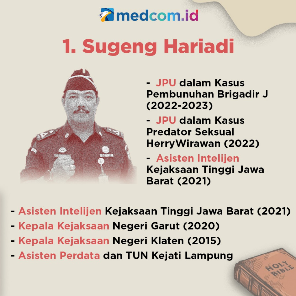 Sepak Terjang 6 Jaksa Kasus Ferdy Sambo Cs