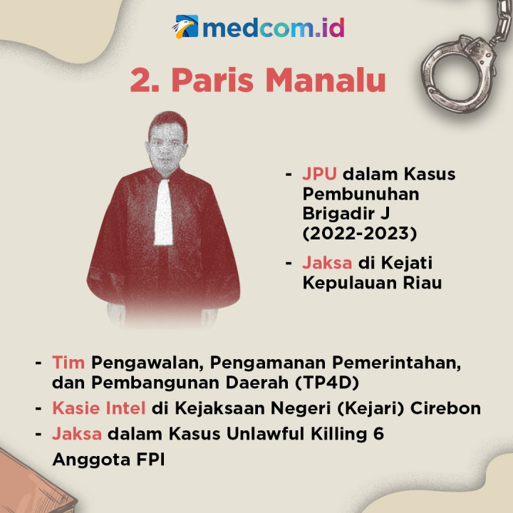 Sepak Terjang 6 Jaksa Kasus Ferdy Sambo Cs