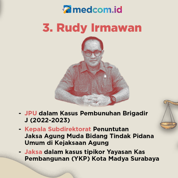 Sepak Terjang 6 Jaksa Kasus Ferdy Sambo Cs