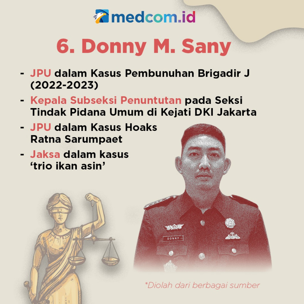 Sepak Terjang 6 Jaksa Kasus Ferdy Sambo Cs