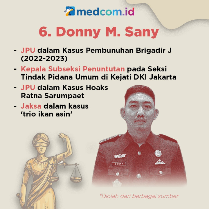 Sepak Terjang 6 Jaksa Kasus Ferdy Sambo Cs
