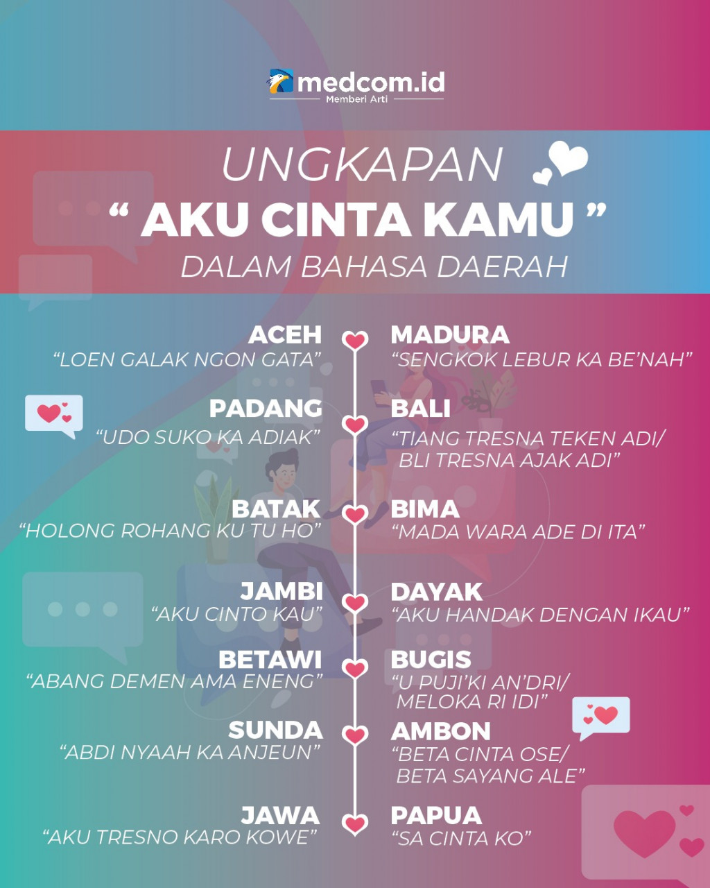 Ungkapan Cinta dalam Bahasa Daerah