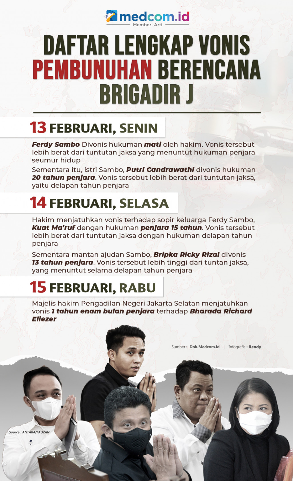 Daftar Lengkap Vonis Pembunuhan Berencana Brigadir J