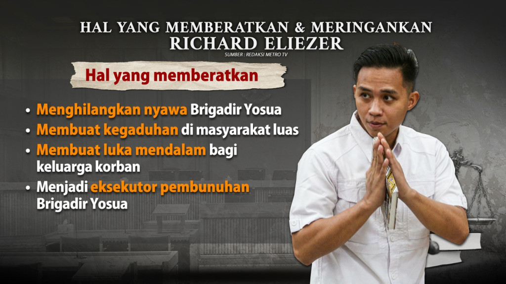 Justice Collaborator Bharada E Dikabulkan Hakim