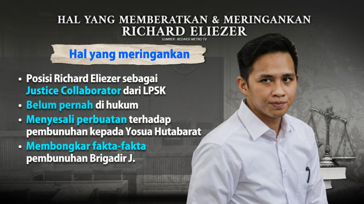 Justice Collaborator Bharada E Dikabulkan Hakim