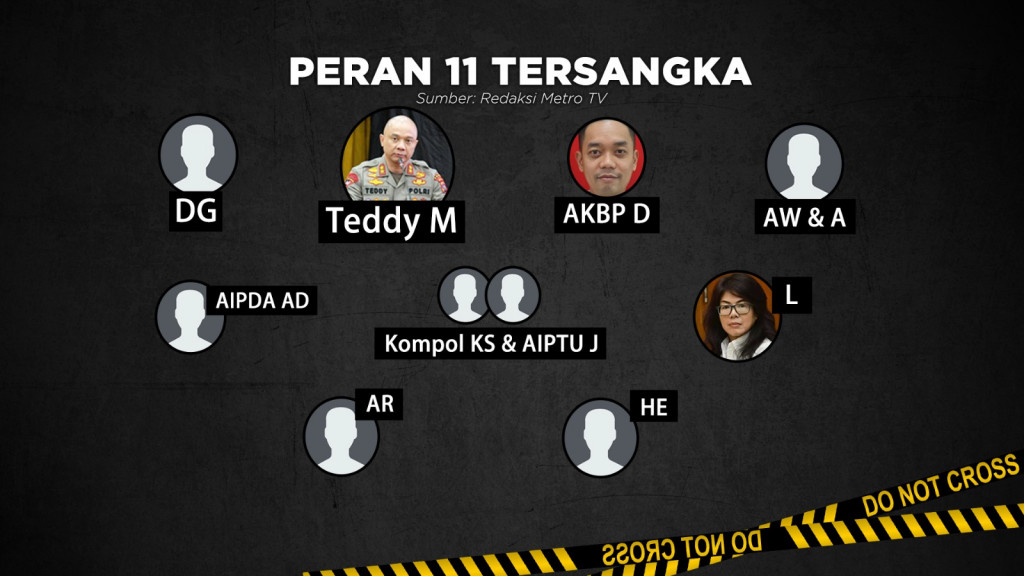 Hadirnya Saksi Mahkota di Kasus Teddy Minahasa