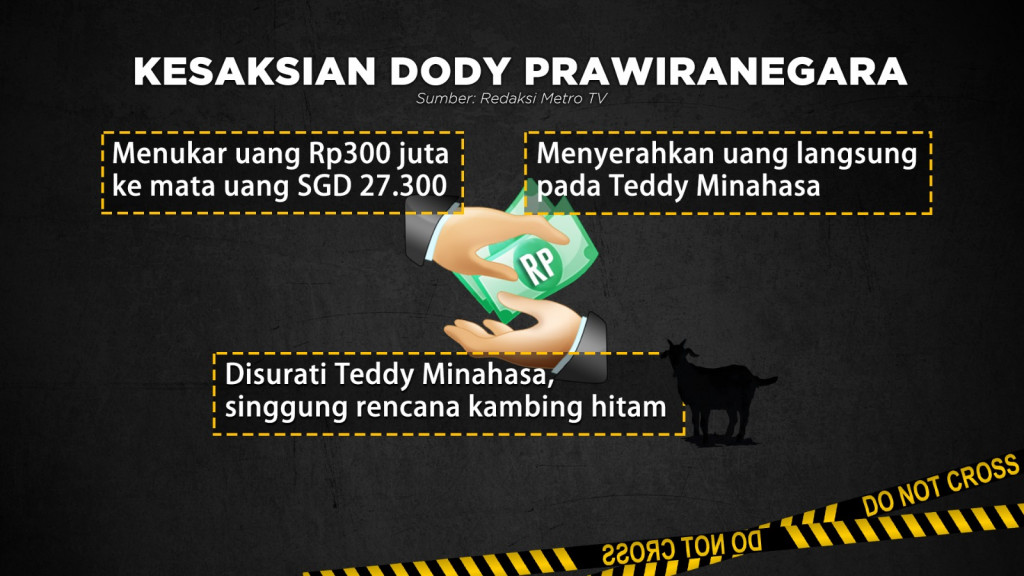 Hadirnya Saksi Mahkota di Kasus Teddy Minahasa