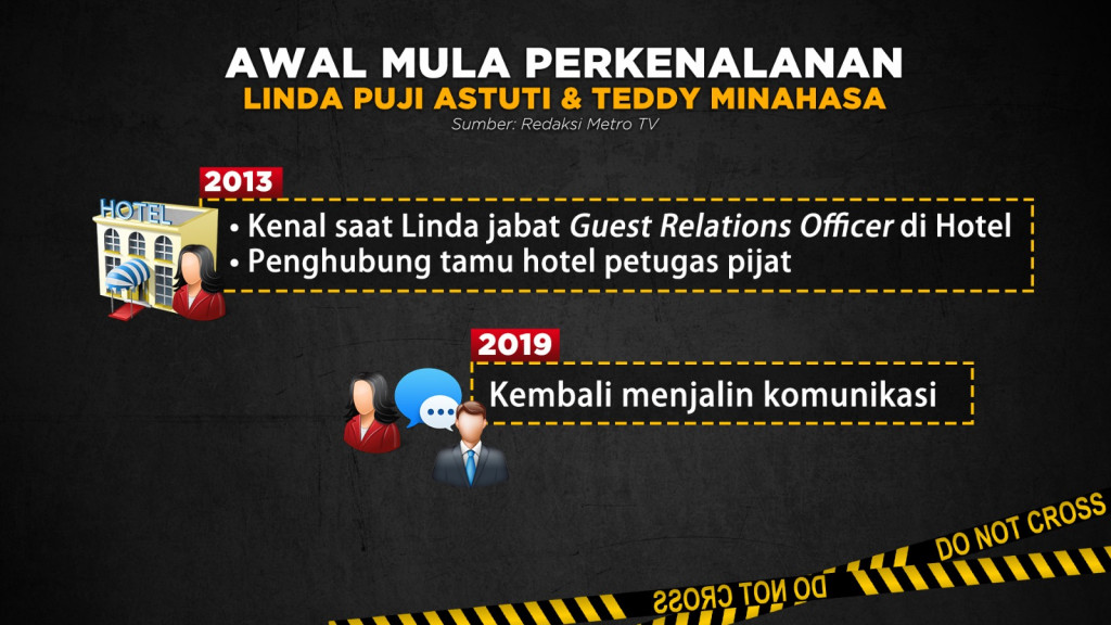 Hadirnya Saksi Mahkota di Kasus Teddy Minahasa