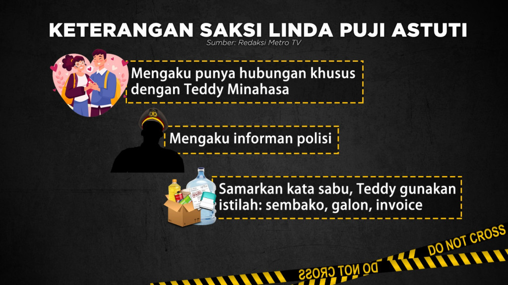Hadirnya Saksi Mahkota di Kasus Teddy Minahasa