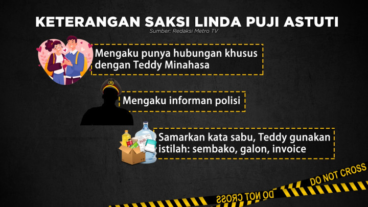 Hadirnya Saksi Mahkota di Kasus Teddy Minahasa