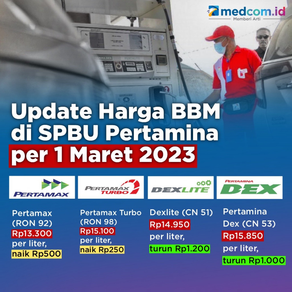 Update Harga BBM di SPBU Pertamina