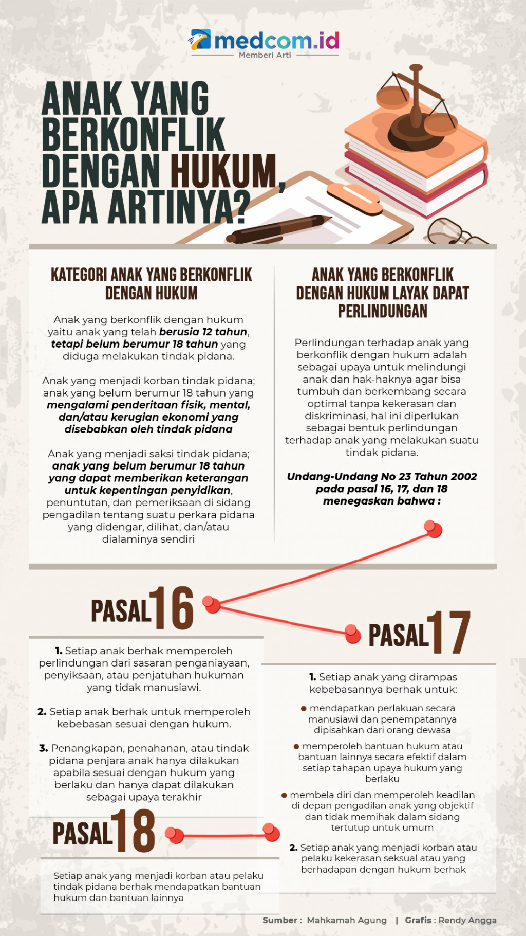 Anak yang Berkonflik dengan Hukum, Apa Artinya?