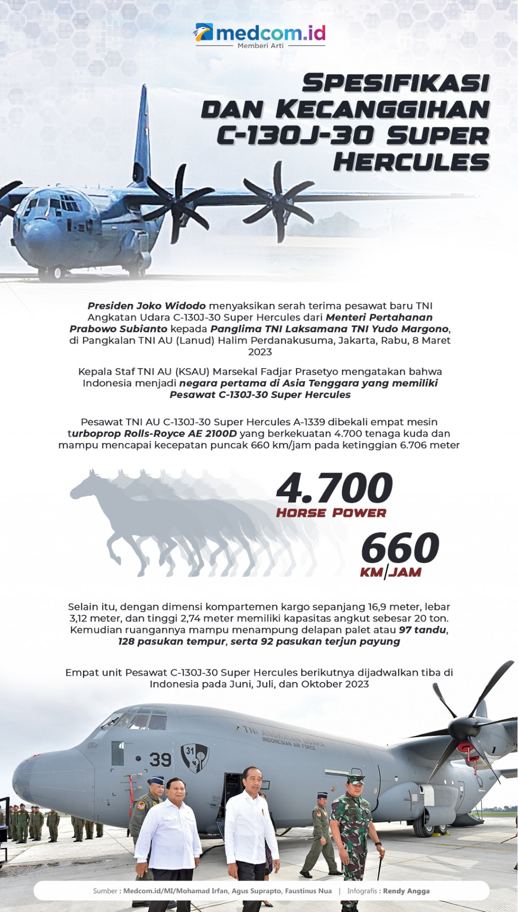 Spesifikasi dan Kecanggihan C-130J-30 Super Hercules