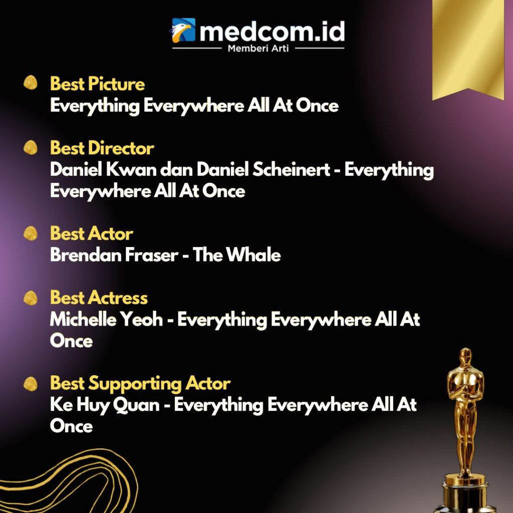 Para Pemenang Piala Oscar 2023