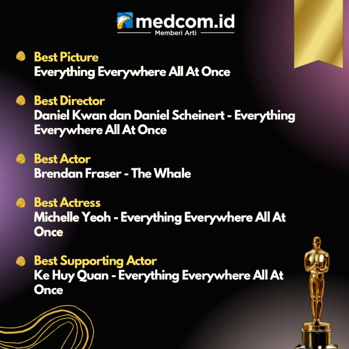 Para Pemenang Piala Oscar 2023