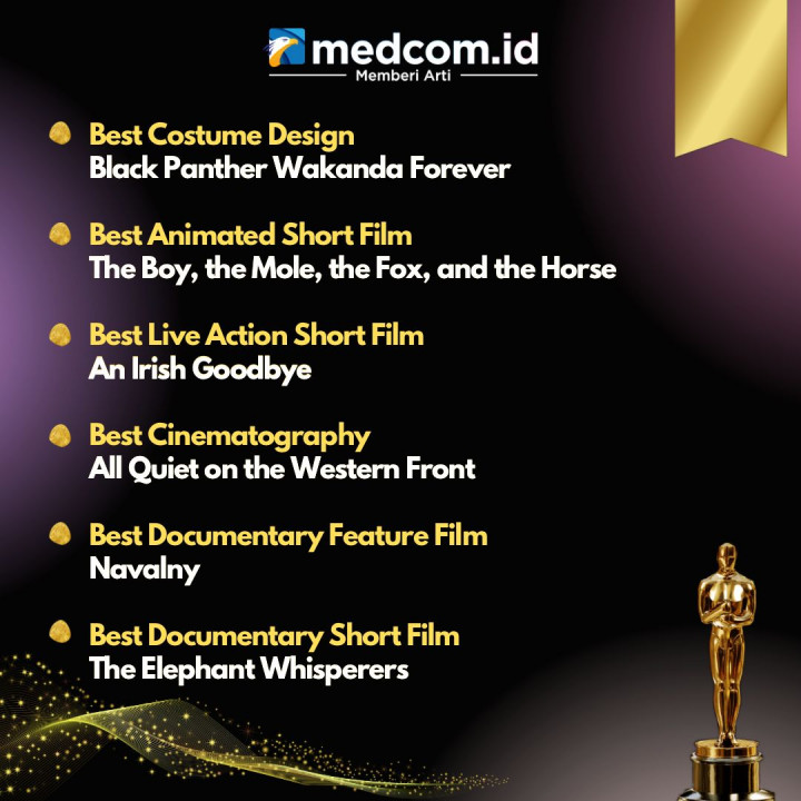 Para Pemenang Piala Oscar 2023