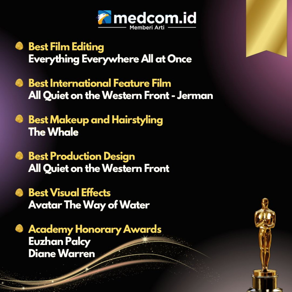 Para Pemenang Piala Oscar 2023