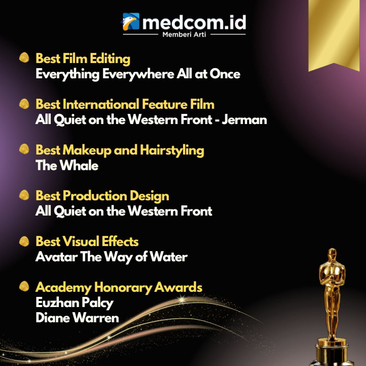 Para Pemenang Piala Oscar 2023