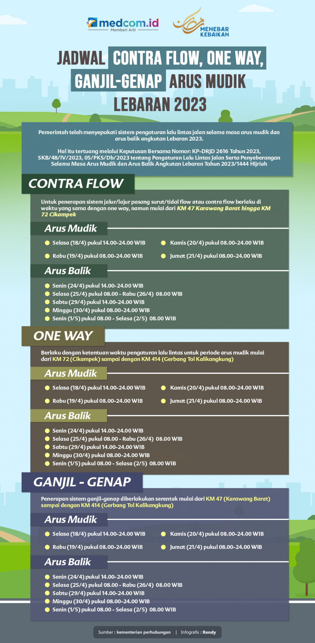 Jadwal Contra Flow, One Way, Ganjil-Genap Arus Mudik Lebaran 2023