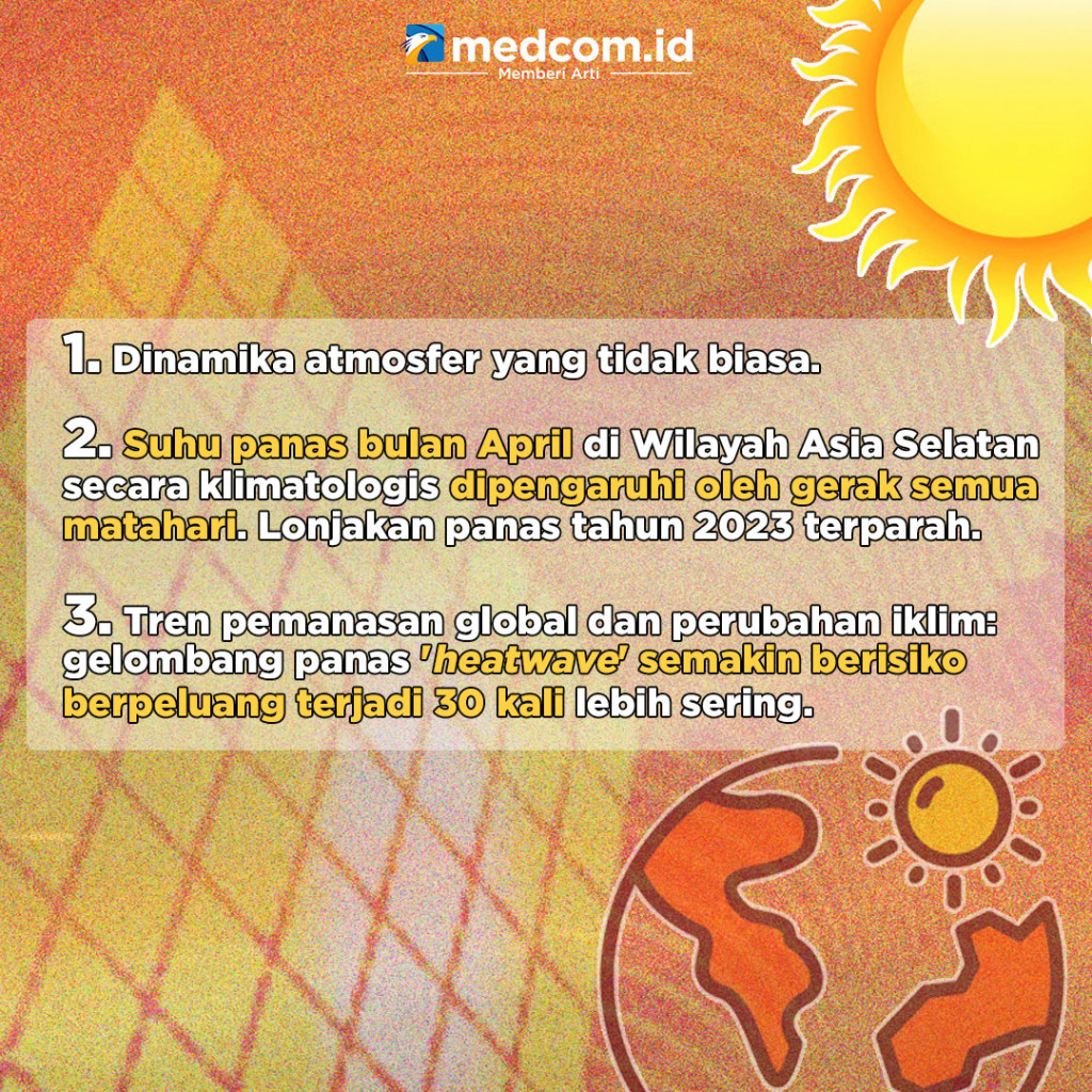 5 Penyebab Suhu Panas Ekstrem di Indonesia