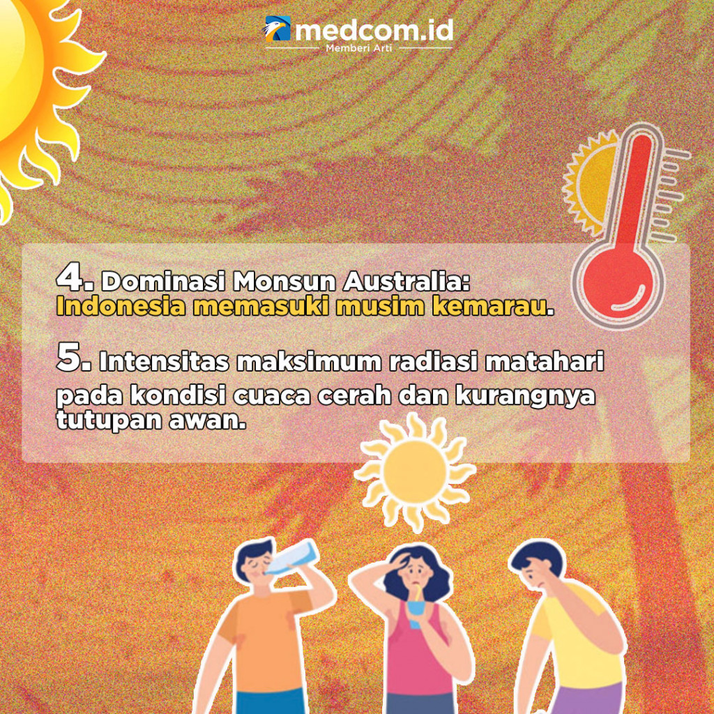 5 Penyebab Suhu Panas Ekstrem di Indonesia